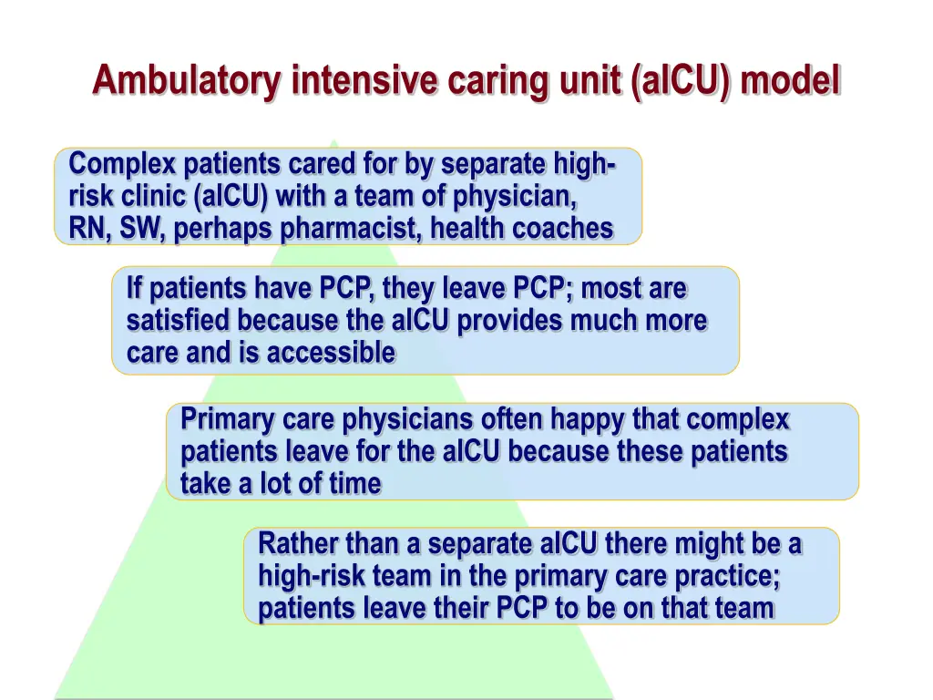 ambulatory intensive caring unit aicu model