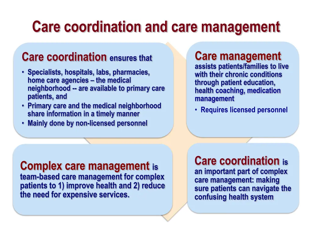 care coordination and care management