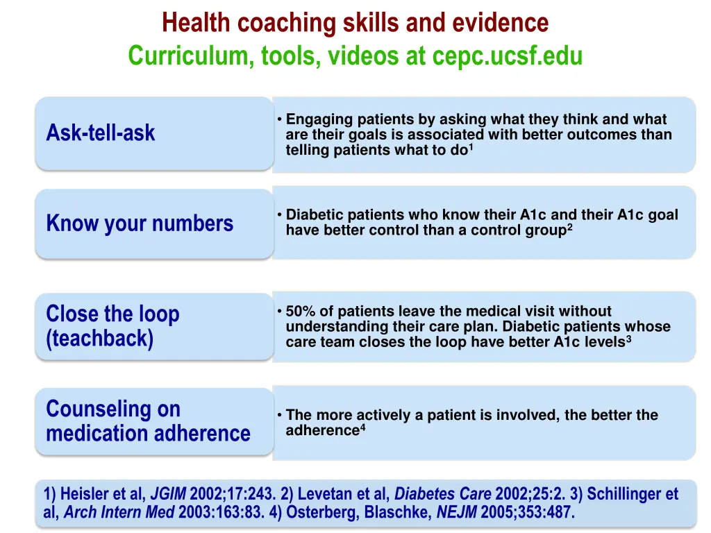 health coaching skills and evidence curriculum