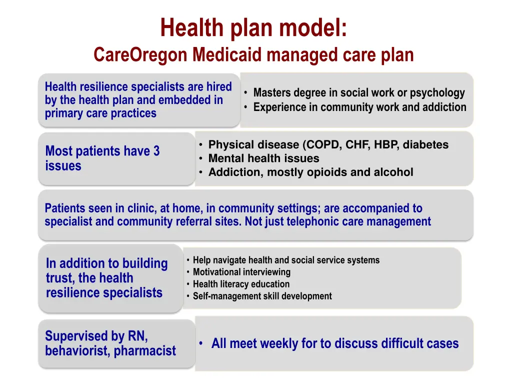 health plan model careoregon medicaid managed