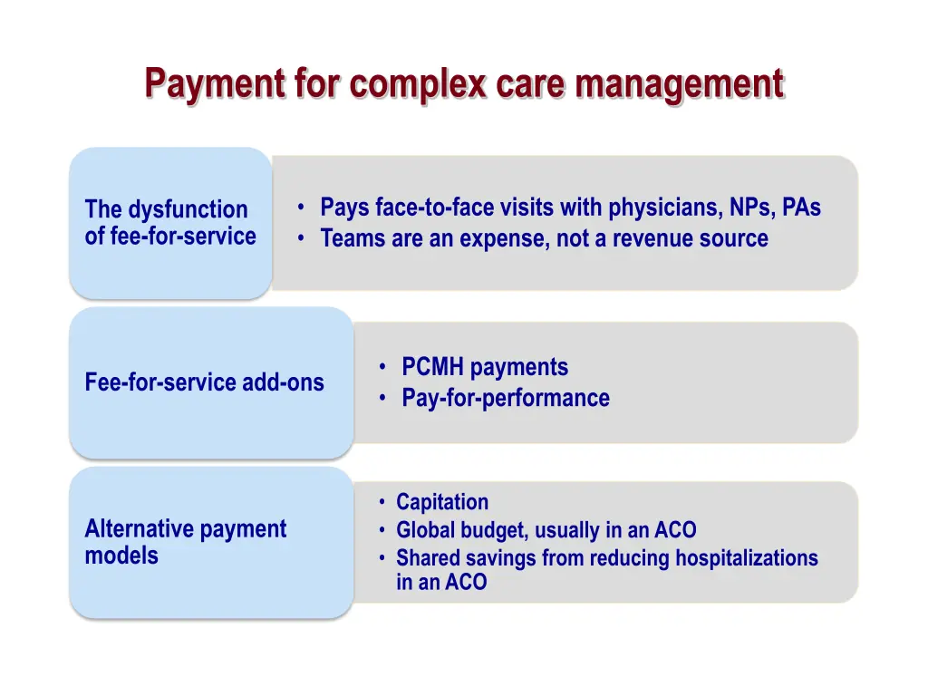 payment for complex care management