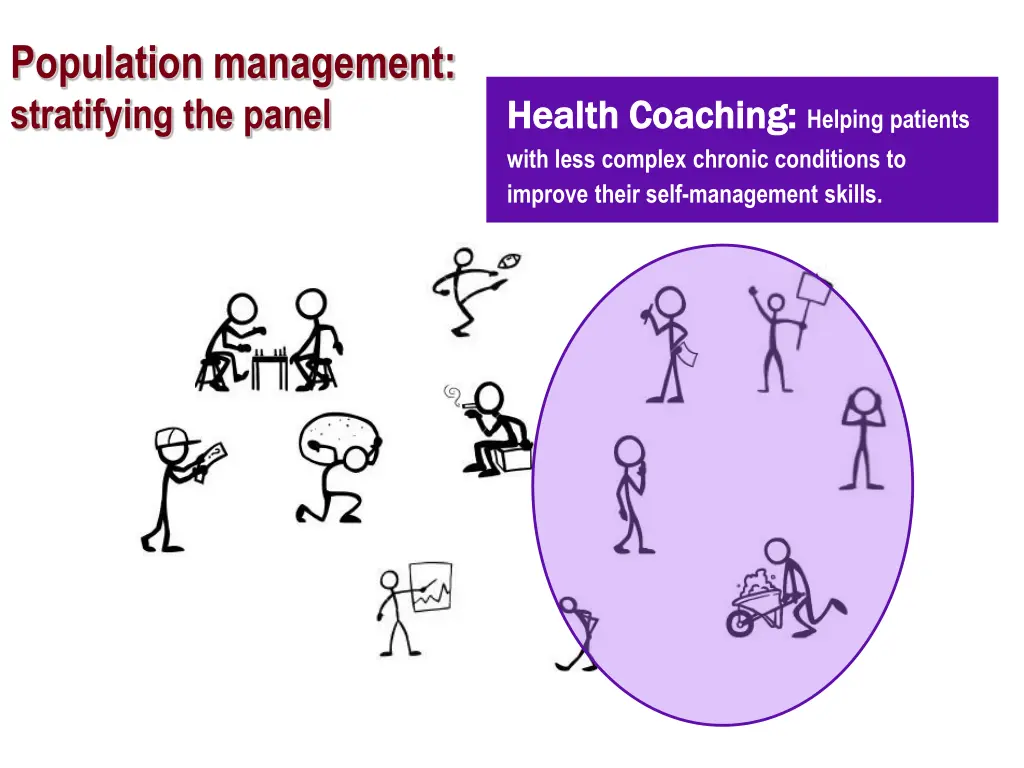 population management stratifying the panel