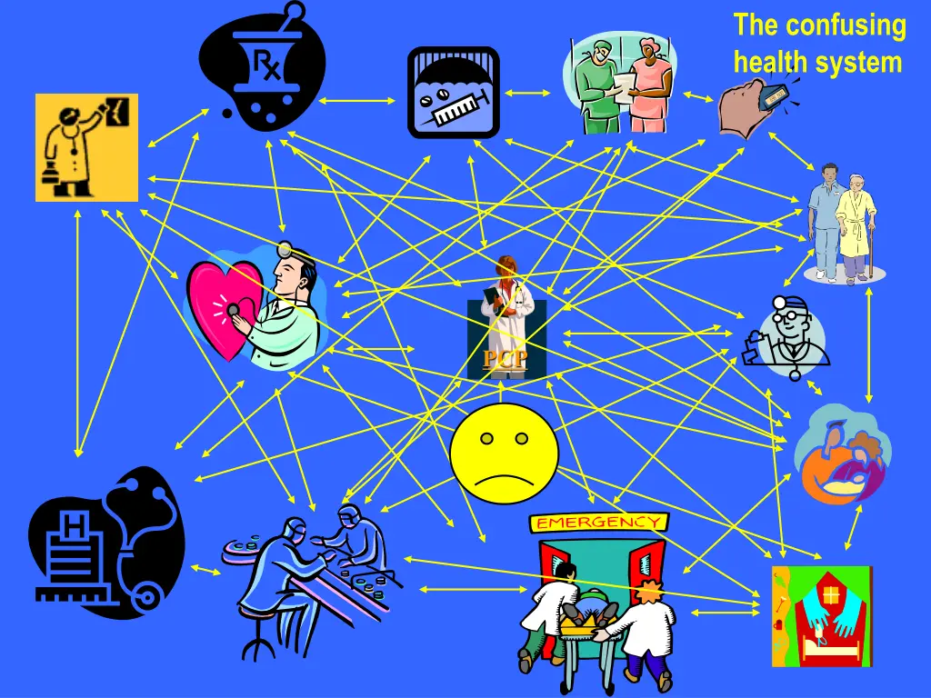 the confusing health system