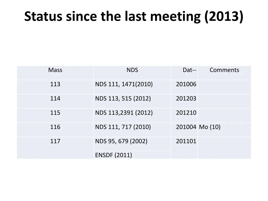 status since the last meeting 2013