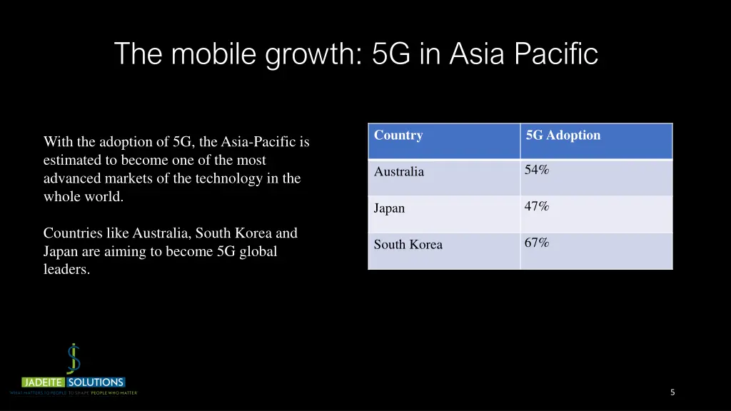 the mobile growth 5g in asia pacific