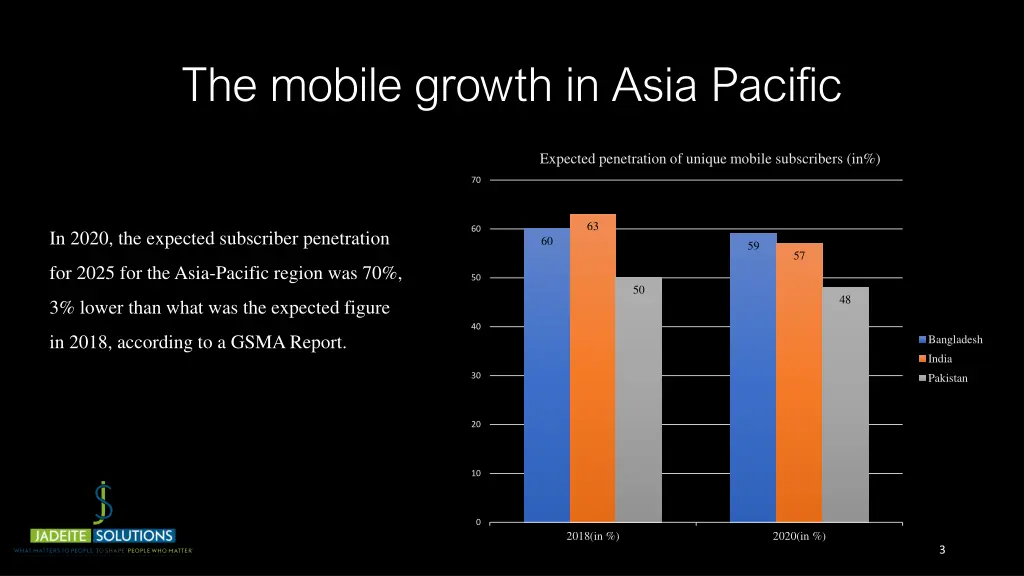 the mobile growth in asia pacific