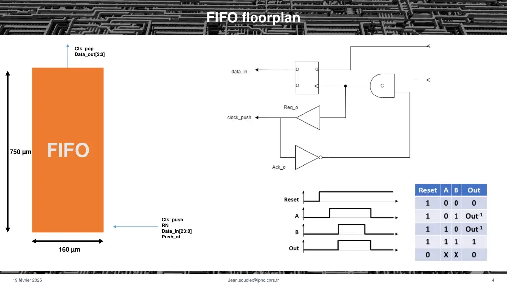 fifo floorplan