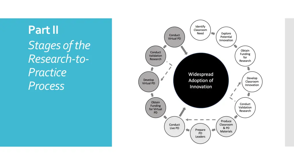 part ii stages of the research to practice process