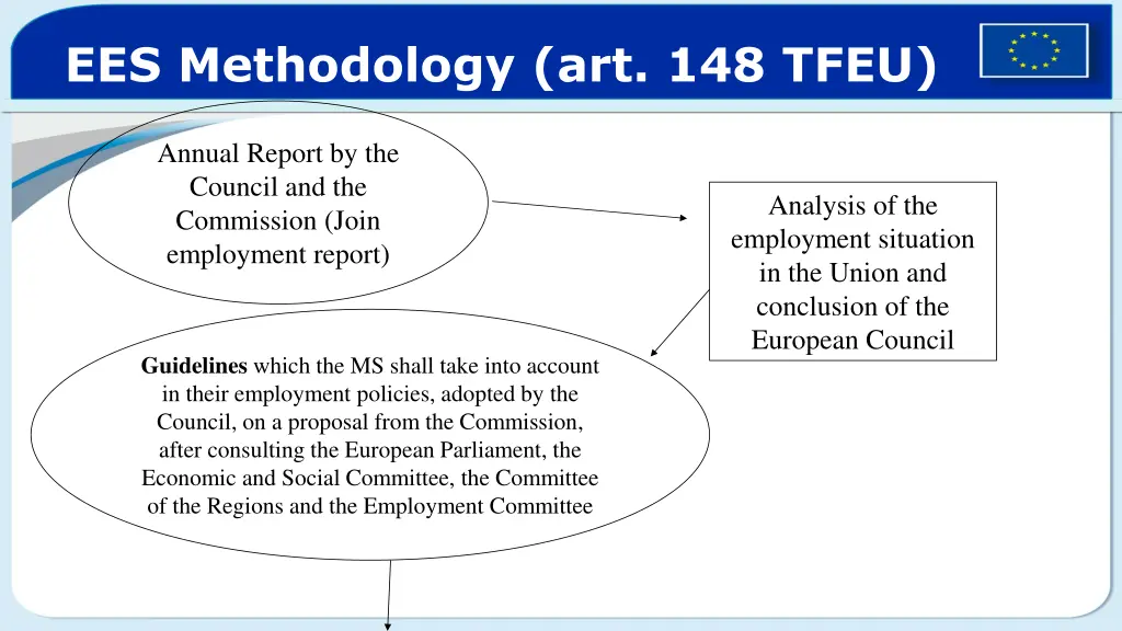 ees methodology art 148 tfeu