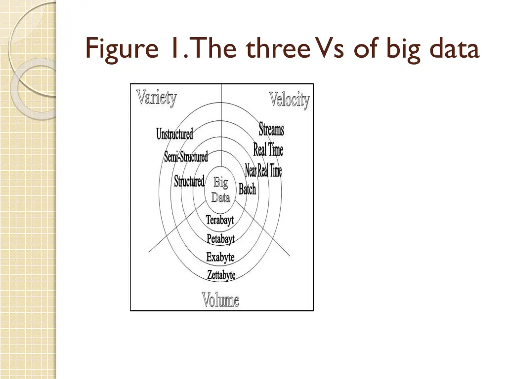 figure 1 the three vs of big data