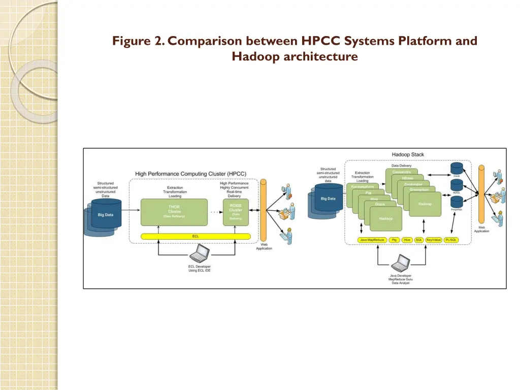 figure 2 comparison between hpcc systems platform