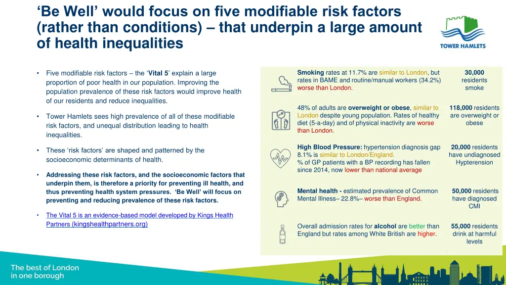 be well would focus on five modifiable risk