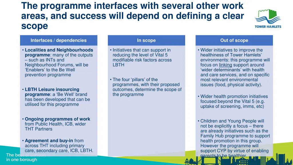 the programme interfaces with several other work