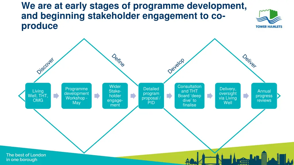 we are at early stages of programme development