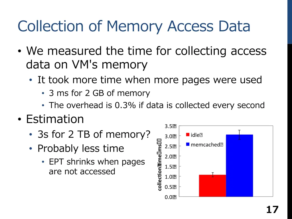 collection of memory access data we measured