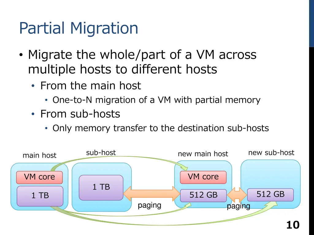 partial migration migrate the whole part