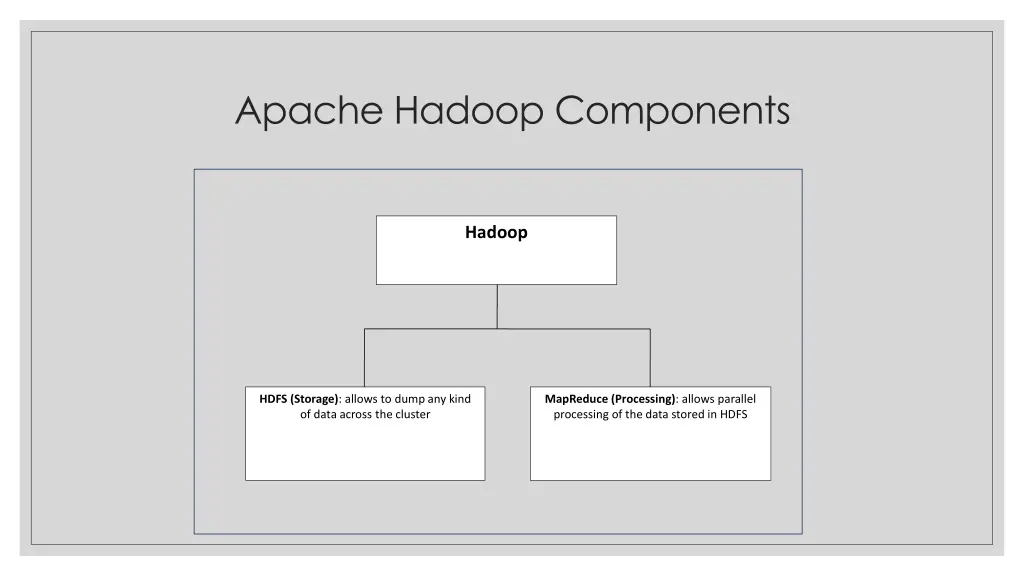 apache hadoop components