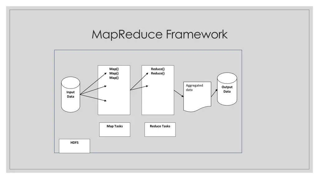 mapreduce framework 1