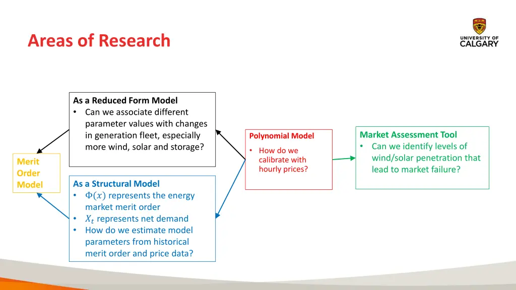 areas of research