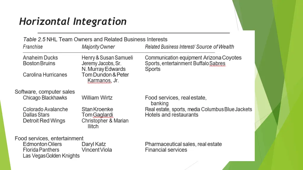 horizontal integration 1