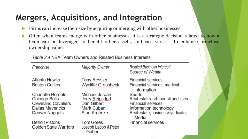 mergers acquisitions and integration