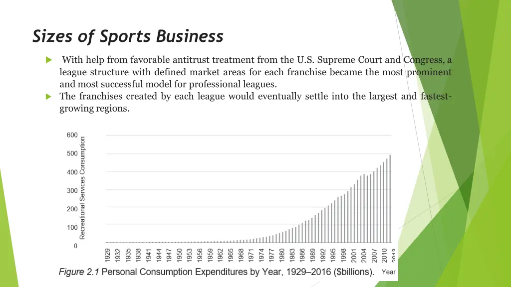 sizes of sports business