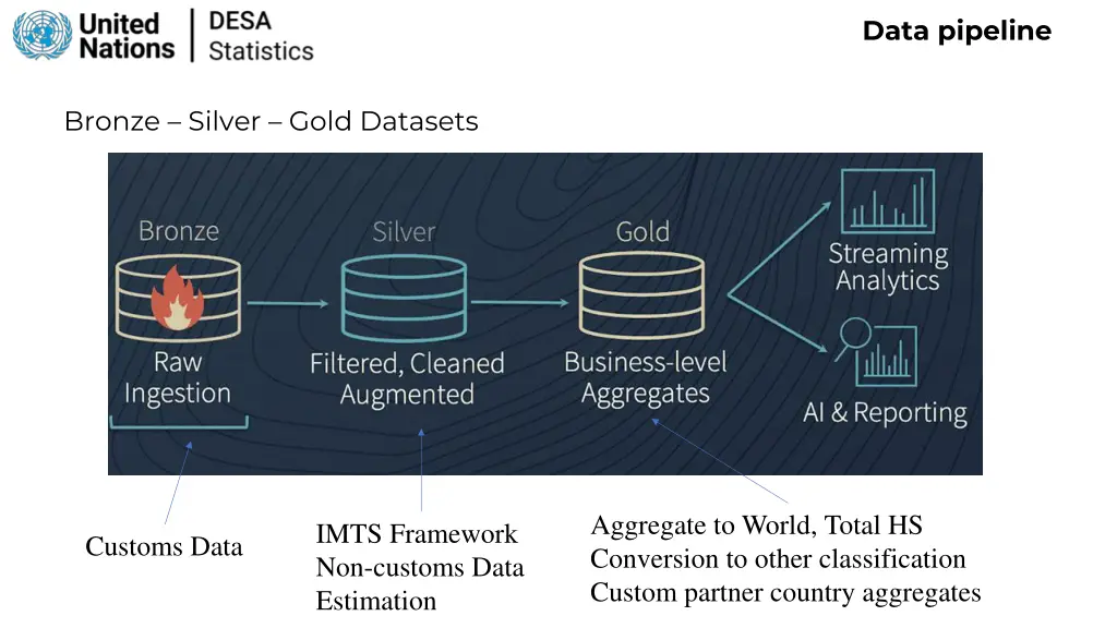 data pipeline