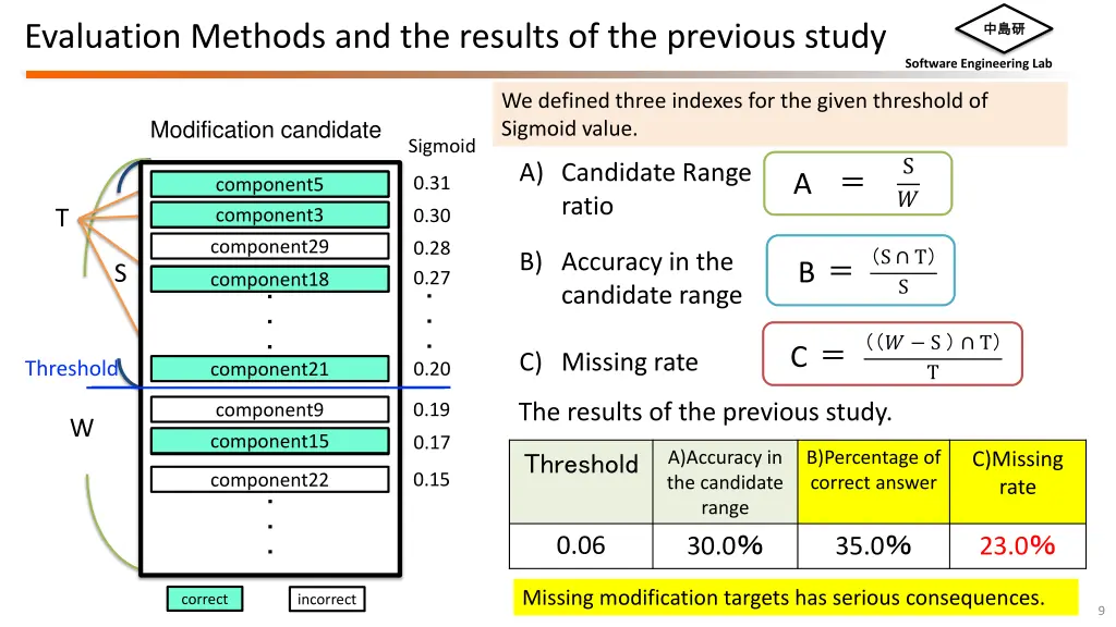 evaluation methods and the results