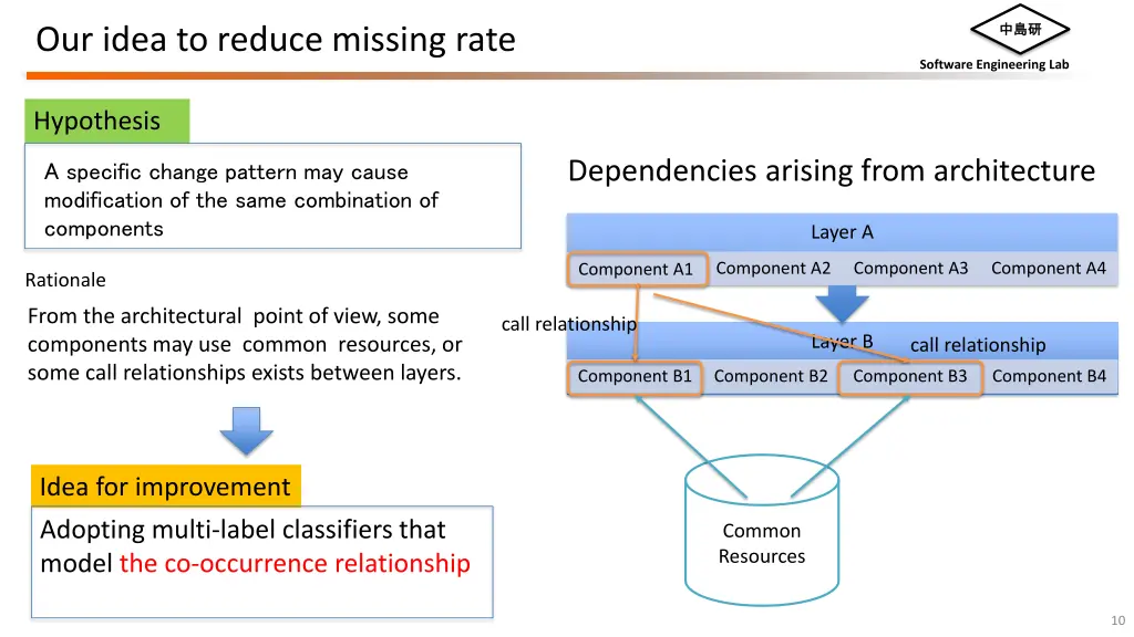 slide10