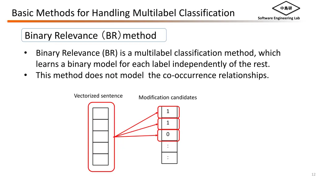 slide12