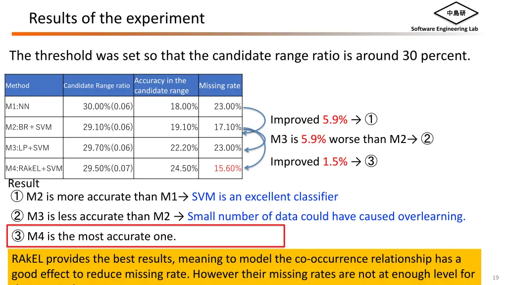 slide19