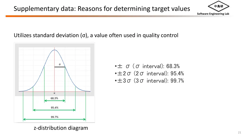 slide21