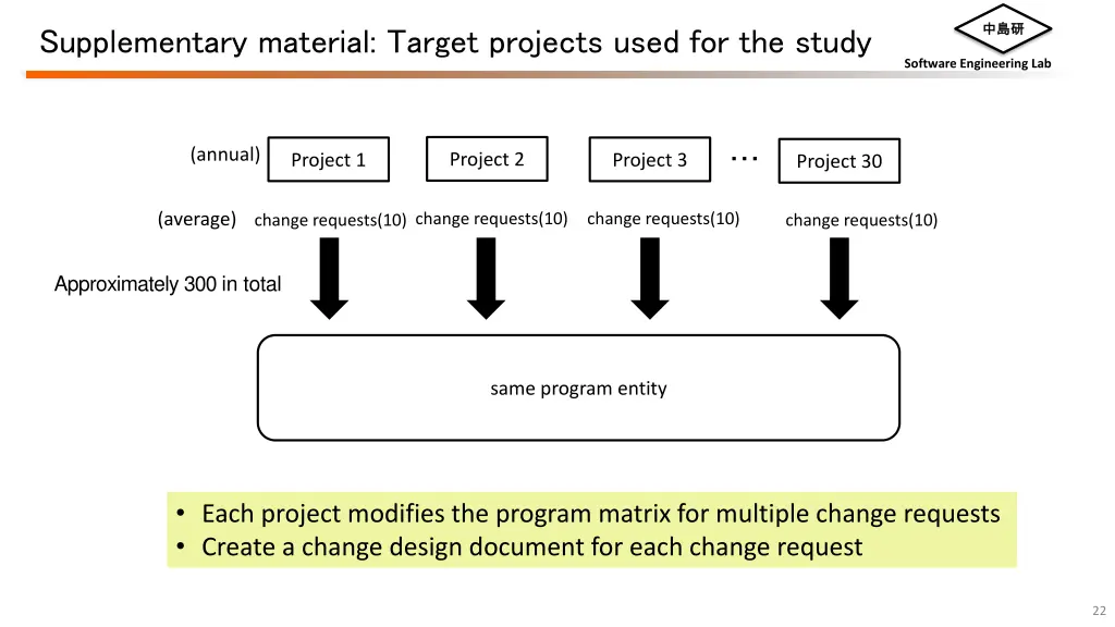 slide22