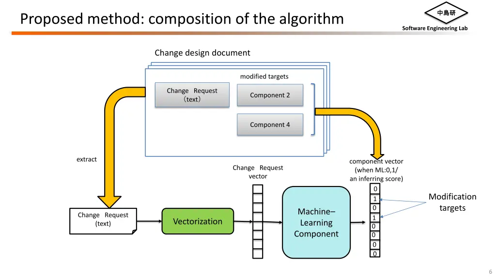 slide6