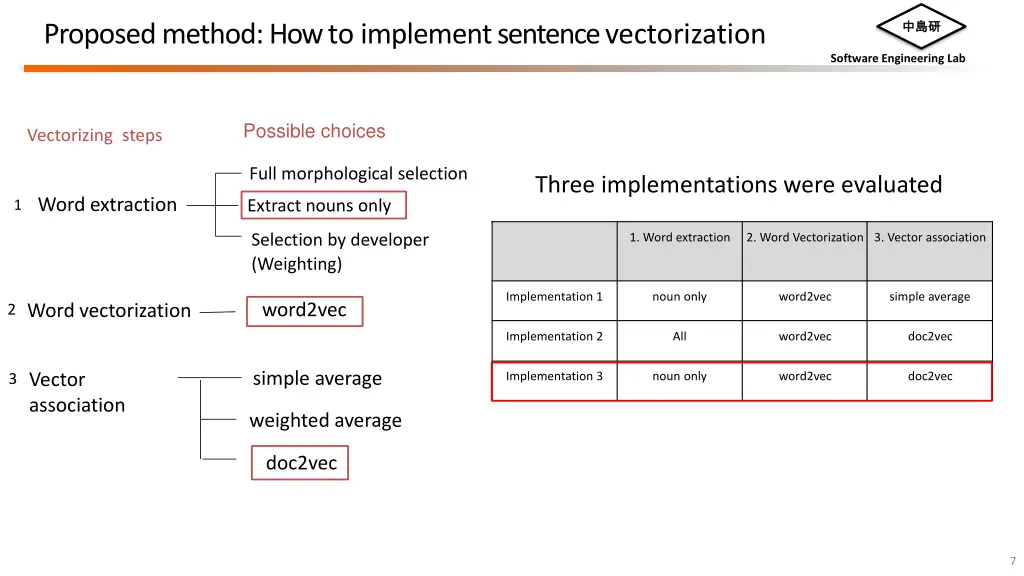slide7