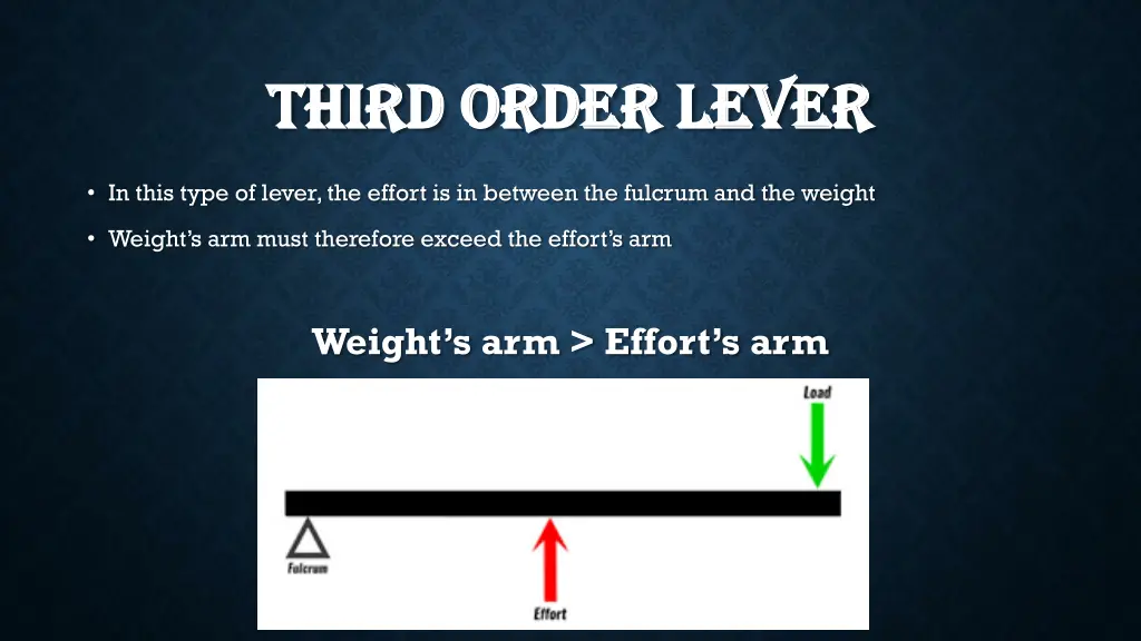 third order lever third order lever