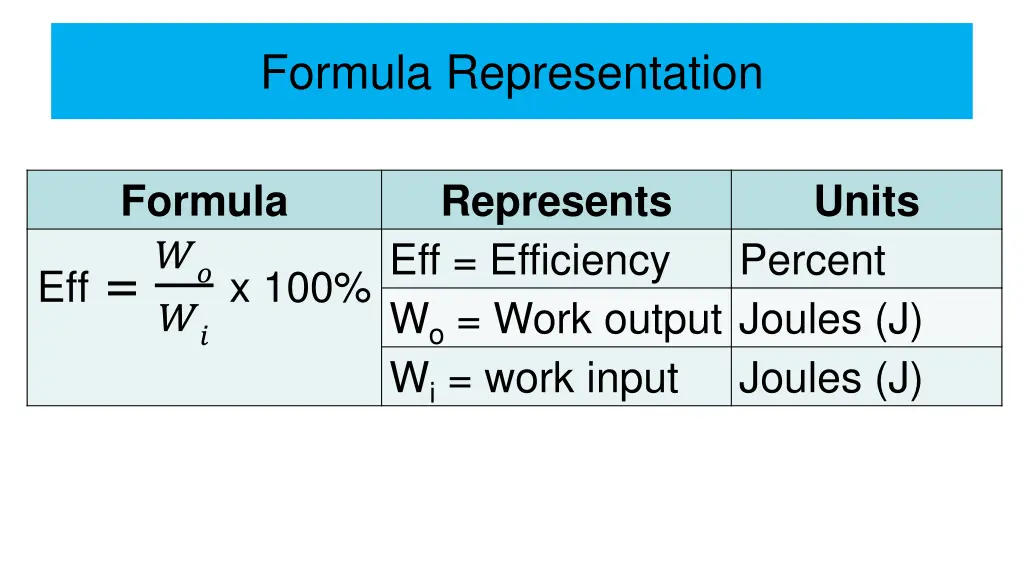 formula representation