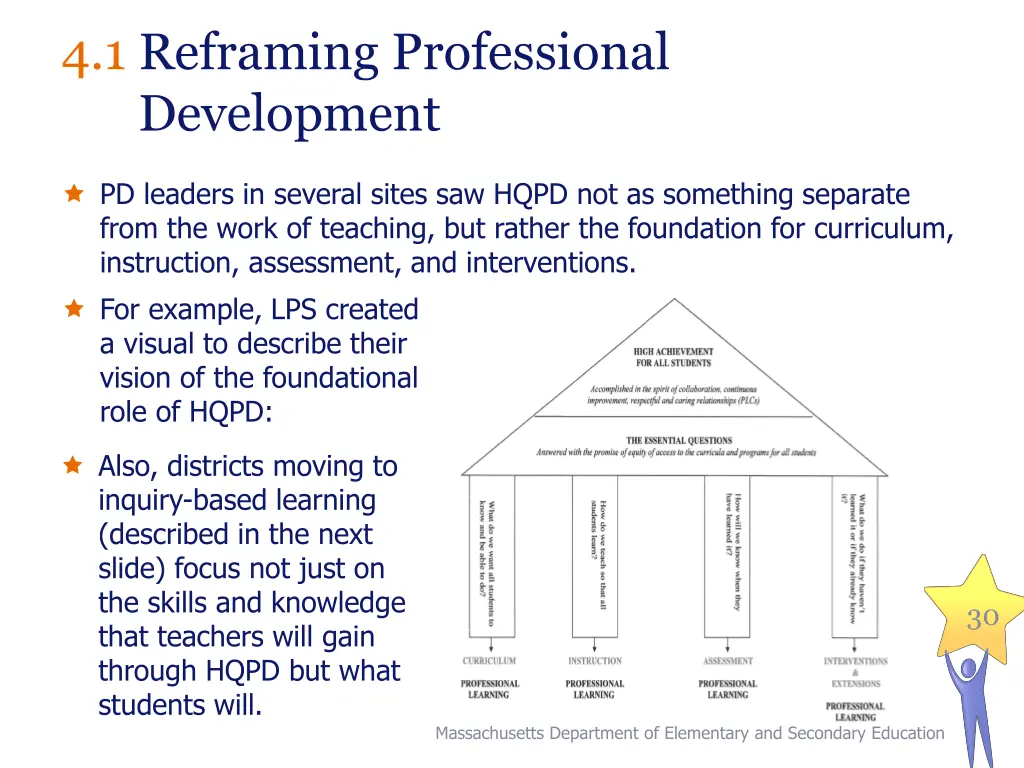 4 1 reframing professional development