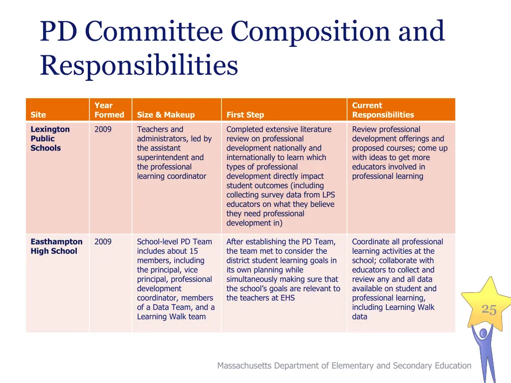 pd committee composition and responsibilities 1