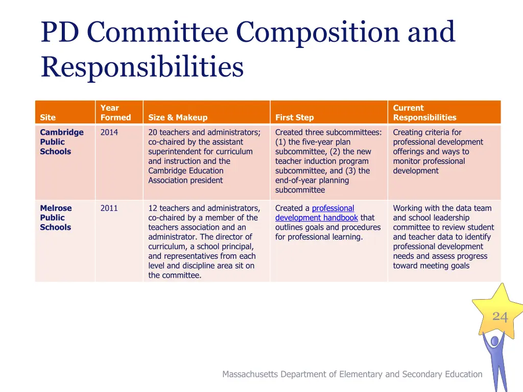 pd committee composition and responsibilities
