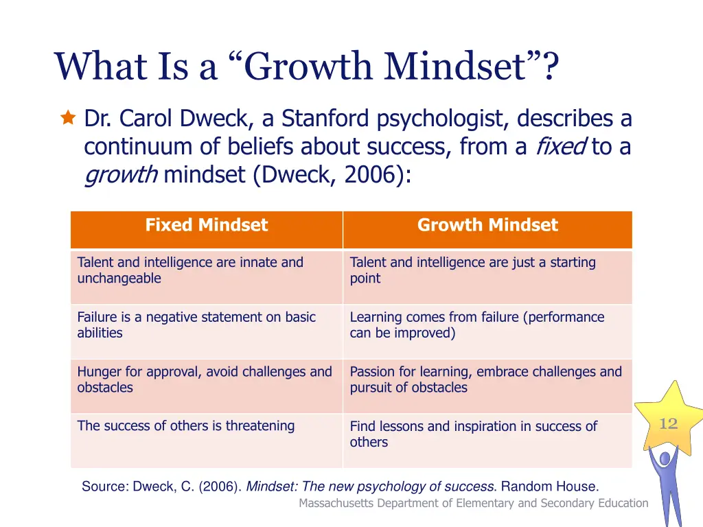 what is a growth mindset