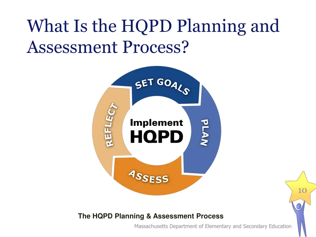 what is the hqpd planning and assessment process
