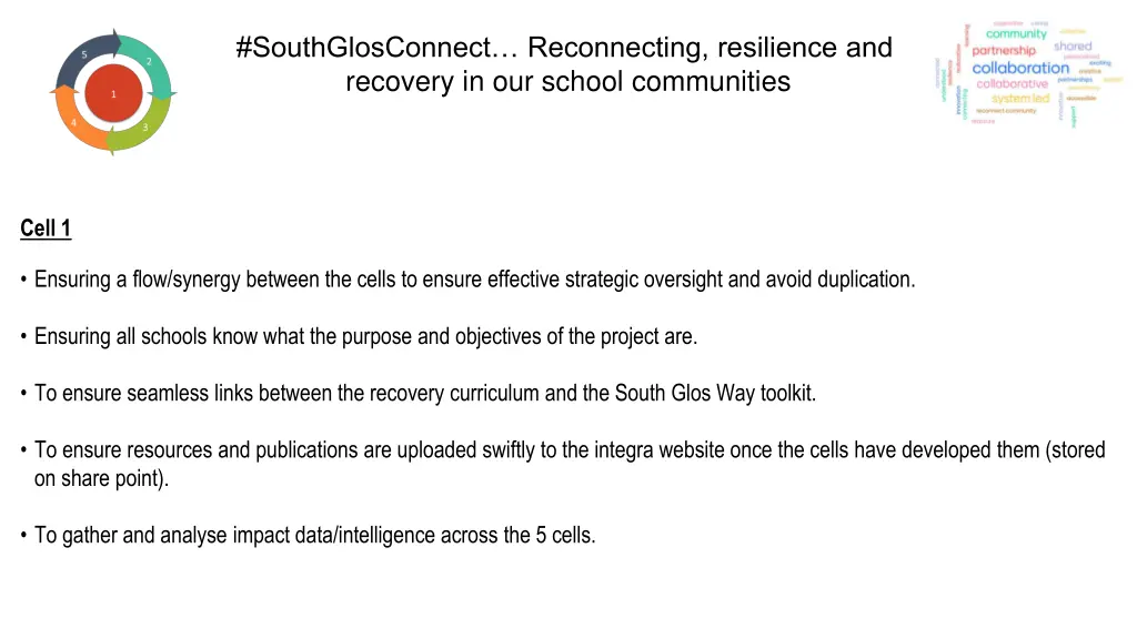 southglosconnect reconnecting resilience 1