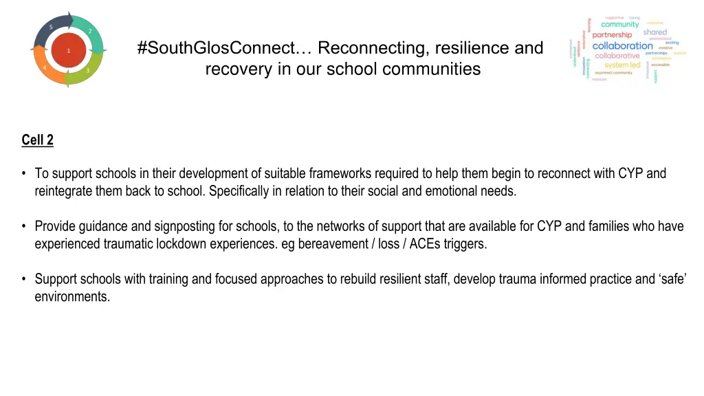 southglosconnect reconnecting resilience 2