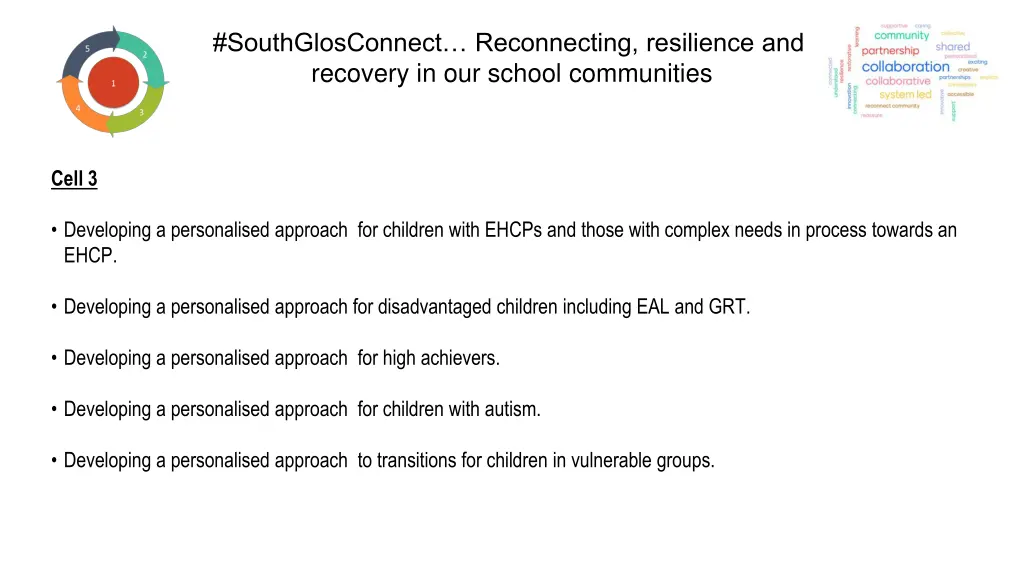 southglosconnect reconnecting resilience 3