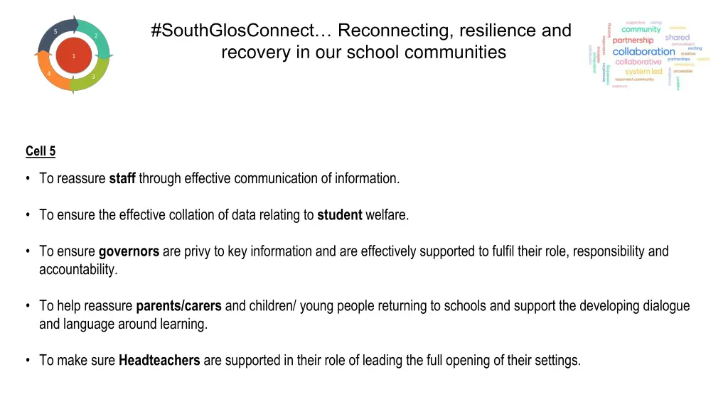 southglosconnect reconnecting resilience 5