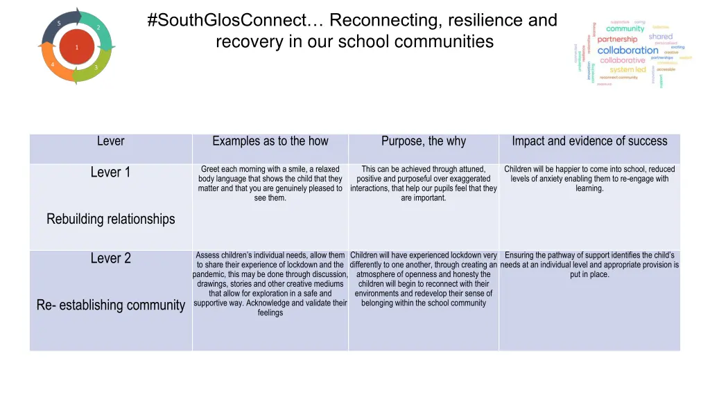 southglosconnect reconnecting resilience 6