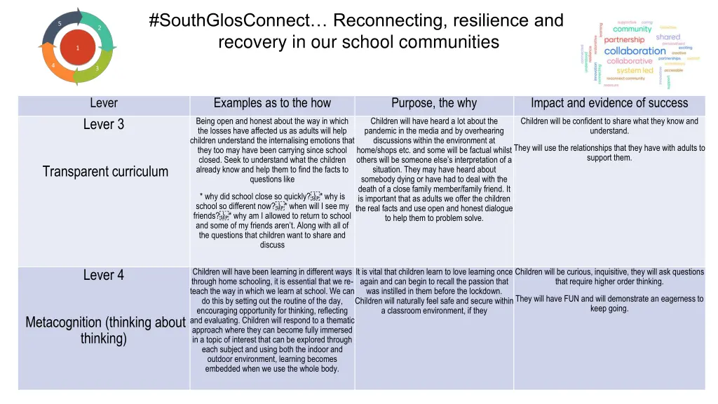 southglosconnect reconnecting resilience 7