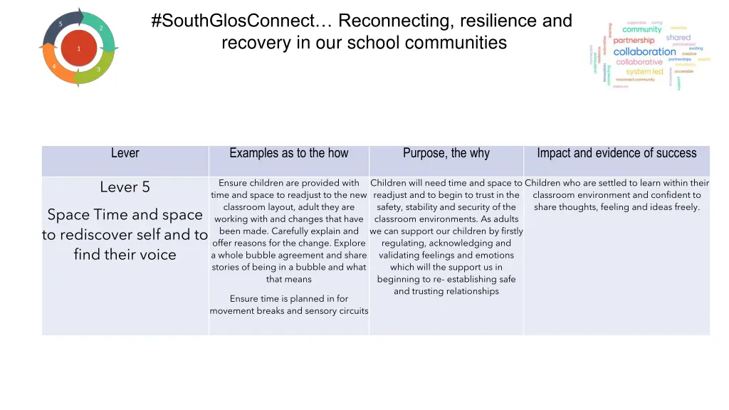 southglosconnect reconnecting resilience 8