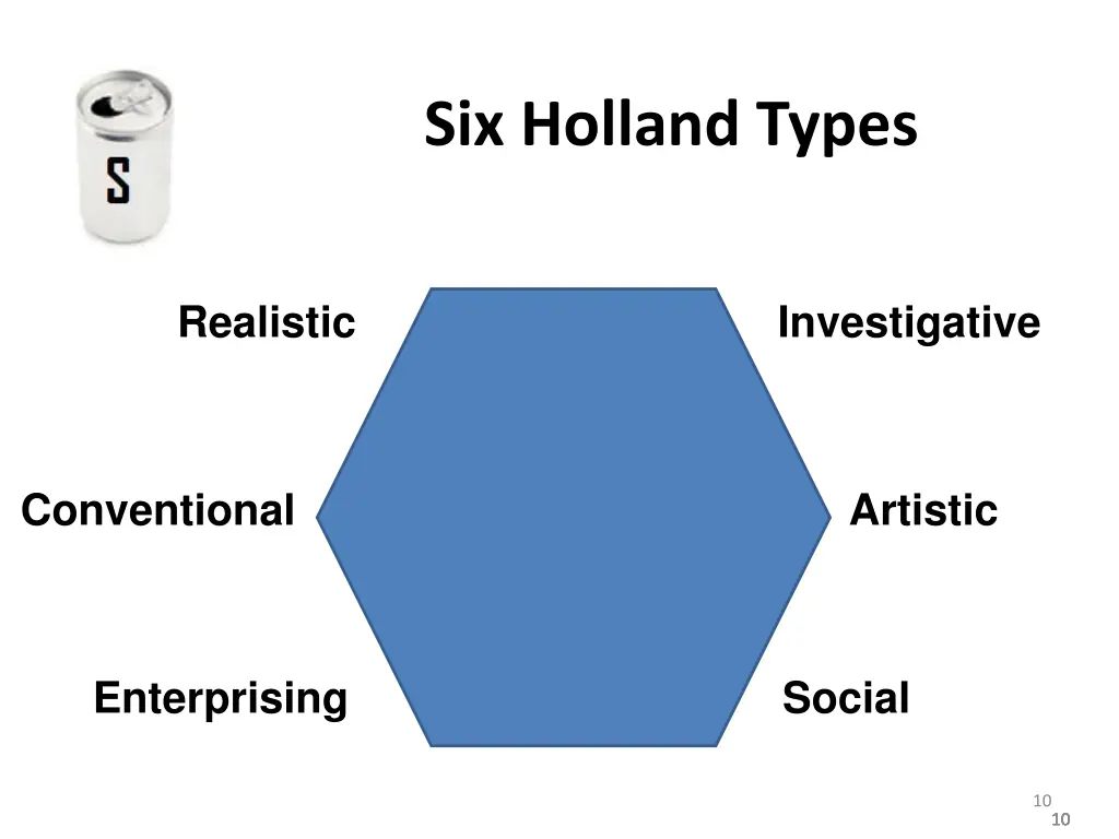 six holland types